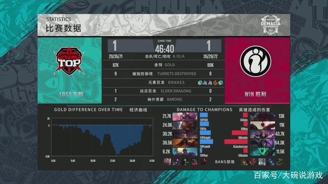 形成看似稳